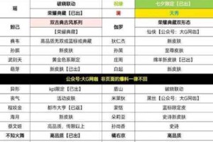 王者荣耀2025新赛季荣耀战力继承规则调整公告及详细内容解析