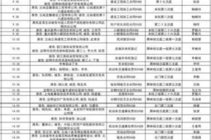 你想知道未定事件簿法院开庭的具体时间究竟是多少吗？