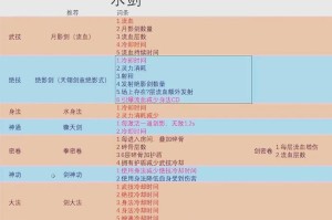 金庸群侠传1全流派剑法招式解析与习得条件深度盘点