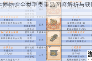 最强蜗牛博物馆全类型贵重品图鉴解析与获取培养攻略大全