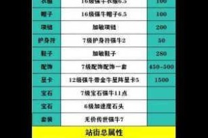 大话西游 3 免费版：新手入门必备的装备攻略全解析