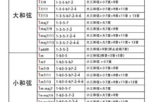 纯白和弦全角色强度节奏榜更新 最新T0阵容搭配与排行全解析