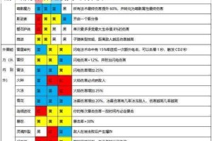 魔渊之刃平民弓箭手装备魔盘全攻略 低成本高输出流派搭配技巧解析