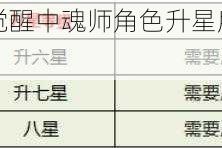 斗罗大陆武魂觉醒中魂师角色升星所需材料的详细一览表