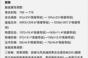王者荣耀 2 月 21 日对射手射程以及英雄移动速度进行调整的公告详情