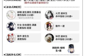 阴阳师六星狸猫斗技双修之道 肉盾之躯蕴藏狂暴输出化身战局逆转者