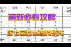 烟雨江湖新版本丹药配方全解析新增丹方详细汇总与炼制指南