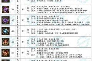 以秘籍系统为核心全面介绍英雄养成途径的详细内容