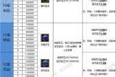 寻仙战魂属性全方位解析与实战战力提升技巧精要