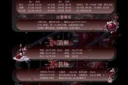 创造与魔法中赎罪券的作用及获取方法详细介绍