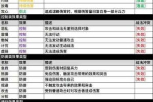 三国志 2017 新手如何快速升级？三国志 2017 新手快速升级攻略全解析