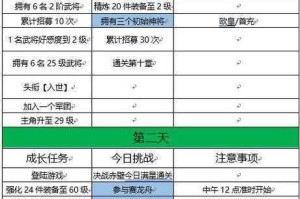 三国志幻想大陆头衔系统解析与玩家快速提升等级进阶指南