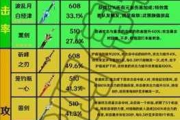 剑与远征尖啸之骸专属装备深度解析 专属属性强度与实战效果全览