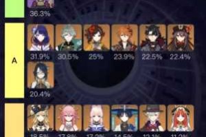 原神30版本五星角色强度巅峰榜全新梯度排行揭晓T0顶级角色深度解析与实战指南