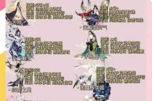阴阳师SP金鱼姬技能机制深度解析御魂搭配与阵容实战全攻略