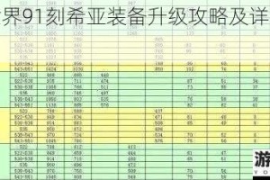 魔兽世界91刻希亚装备升级攻略及详细步骤解析