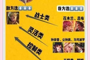 剑与远征奇境探险亚瑟克制技巧与凄寒高地亚瑟王打法全解析
