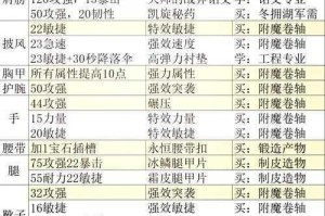 魔能觉醒全职业附魔指南与魔法技能书搭配策略及角色培养实战技巧解析