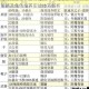 魔能觉醒全职业附魔指南与魔法技能书搭配策略及角色培养实战技巧解析