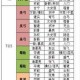 三国志幻想大陆曹仁697关通关阵容搭配与实战技巧全解析