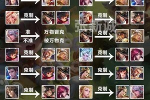 王者荣耀如何解除情侣关系？详细情侣关系解除方法大分享