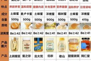 我的世界无伤获取蜂蜜秘诀巧妙采集技巧与防蜂蛰方法全解析
