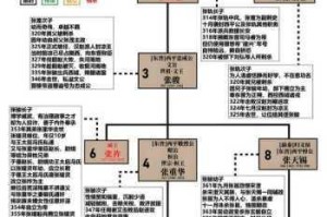 老九门红家秘技探秘传承脉络与核心属性深度解析
