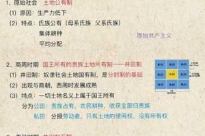 古代人生土地上限提升策略与有效途径探究