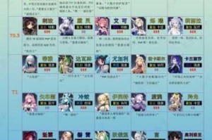 崩坏 3 中次生银翼圣痕的全面推荐及搭配指南，助你打造强力阵容