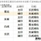 原始传奇绿玉屠龙合成材料全攻略 打造神器必备道具与步骤详解