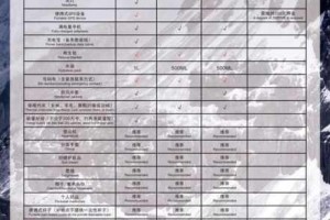 去吧皮卡丘中火焰鸡选何种装备更为合适？装备选择推荐大揭秘