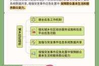 君临天下：政务事件如何完成及完成方式的全面剖析