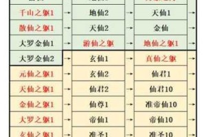 想知道想不想修真怎样守护鬼市-坊市？守护其百年所需正气数量是多少？