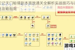 魔天记天门秘境副本高效通关全解析实战技巧与详细打法攻略指南
