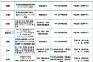 花亦山心之月耶律炎四艺搭配全解析 最强配置与实战阵容推荐