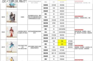 笑傲江湖3D侠客进阶全攻略材料获取途径与培养技巧深度解析