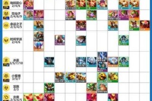 云顶之弈S12赛季全棋子数量统计与阵容羁绊搭配深度解析全览