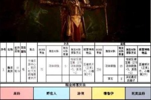 暗黑破坏神4世界boss挑战需组队吗团队协作与高效打法全解析
