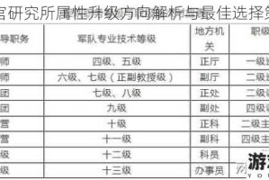 军官研究所属性升级方向解析与最佳选择策略