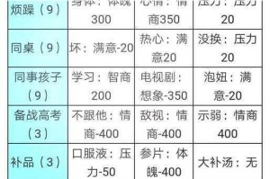 深度剖析中国式家长商店攻略：从入门到精通的全面指南