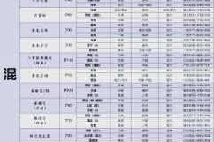 铁杆三国长坂救主零失败通关指南神级阵容搭配与实战技巧全解析