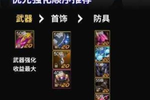 DNF手游强化系统最新调整解析与成功率提升实用技巧指南