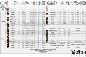 地下城与勇士手游全职业黑话简称与名词术语对照解析合集