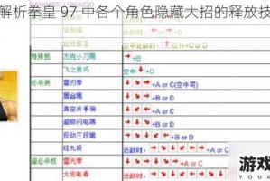 详细解析拳皇 97 中各个角色隐藏大招的释放技巧及要点