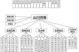 神仙道 3 天相加点推荐大全：全面剖析各加点策略与技巧