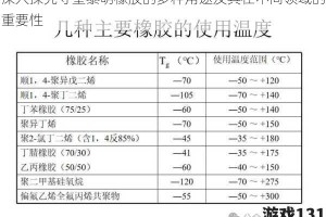深入探究守望黎明橡胶的多种用途及其在不同领域的重要性