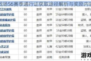 刺激战场S6赛季通行证获取途径解析与奖励内容一览
