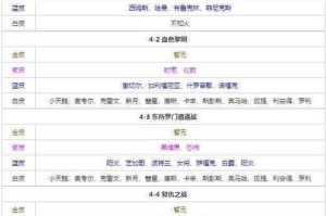 碧蓝航线 5 - 2 关卡掉落打捞表详解及掉落预览