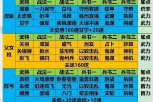 三国志战略版蜀国武将强度排名与阵容搭配推荐及实战技巧全解析