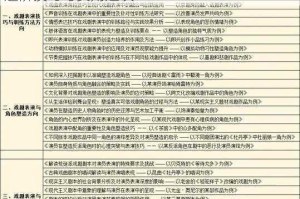 绝对演绎演员自习室难度挑选攻略 新手到高手进阶技巧与实用建议